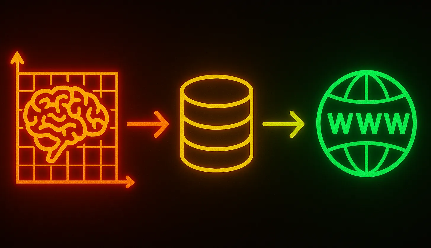 Flow chart showing transition of data from OpenAI to Astro